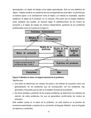 generalizado y el objeto de trabajo como objeto generalizado. Esto es una dialéctica de
objeto - método donde la no existencia de una correspondencia entre ellos no permite que
el sistema opere; si la contradicción entre el objeto y el método es insalvable, requiere
reelaborar el objeto de la profesión en su conjunto. Pero para que el análisis dialéctico
antes señalado sea posible, se requiere llegar al establecimiento de los modos de
actuación y el objeto de trabajo de manera independiente, partiendo de los problemas
profesionales como se muestra en la figura 5.
Figura 5. Modelo en base a la lógica esencial de la profesión.
Significa que:
• Una parte se determinan los campos de acción y las esferas de actuación como una
generalización de los problemas que se corresponden con los problemas más
generales y frecuentes que se dan en el eslabón de base de la profesión.
• De forma paralela y partiendo de los propios problemas se determinan los métodos de
solución de estos problemas, los que se generalizan conformando los modos de
actuación.
Este análisis queda en el plano de la profesión, no está todavía en el proceso de
enseñanza-aprendizaje y requiere de su conversión al lenguaje didáctico, que es lenguaje
de objetivos y contenidos.
54
 