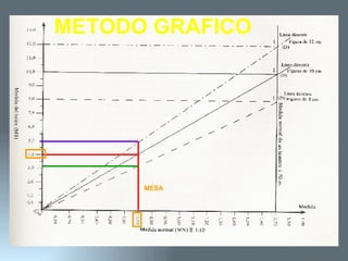 MESA METODO GRAFICO 