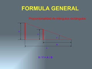 A B X Y a X / Y = A / B   FORMULA GENERAL Proporcionalidad de triángulos rectángulos 