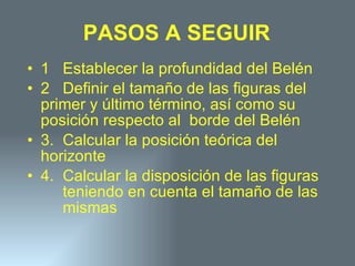 1 Establecer la profundidad del Belén 2 Definir el tamaño de las figuras del  primer y último término, así como su  posición respecto al  borde del Belén 3. Calcular la posición teórica del  horizonte 4. Calcular la disposición de las figuras  teniendo en cuenta el tamaño de las  mismas PASOS A SEGUIR 