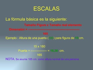 ESCALAS La fórmula básica es la siguiente: Tamaño Figura x Tamaño real elemento Dimensión = --------------------------------------------------- 165 Ejemplo : Altura de una puerta ( 180 ) para figura de  15   cm.   15 x 180   Puerta = ---------------- =  16,36   cm.     165 NOTA.  Se asume 165 cm. como altura normal de una persona 