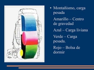 ● Montañismo, carga 
pesada 
Amarillo – Centro 
de gravedad 
Azul – Carga liviana 
Verde – Carga 
pesada. 
Rojo – Bolsa de 
dormir 
 