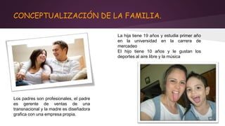 CONCEPTUALIZACIÓN DE LA FAMILIA.
Los padres son profesionales, el padre
es gerente de ventas de una
transnacional y la madre es diseñadora
grafica con una empresa propia.
La hija tiene 19 años y estudia primer año
en la universidad en la carrera de
mercadeo
El hijo tiene 10 años y le gustan los
deportes al aire libre y la música
 