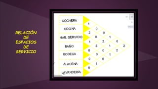 RELACIÓN
DE
ESPACIOS
DE
SERVICIO
 