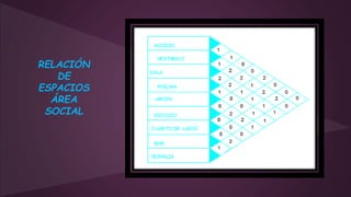 RELACIÓN
DE
ESPACIOS
ÁREA
SOCIAL
 