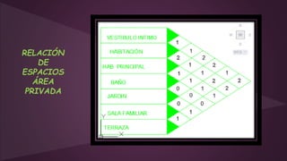 RELACIÓN
DE
ESPACIOS
ÁREA
PRIVADA
 