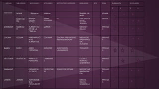 ESPACIO SUB-ESPACIO NECESIDADES ACTIVIDADES ARTEFACTOS Y ACCESORIO MOBILIARIOS MTS ZONA ILUMINACIÓN VENTILACIÓN
N A N A
HABITACIÓN terraza distraerse relajarse Muebles de
jardín
privada
HABITACI
ÓN
REPONER
ENERGÍA,
REPOSO
DORMIR,
DESCANSAR
TV CAMA, MESA DE
NOCHE,
SILLONES
,ROPEROS
PRIVADA
COMEDOR COMEDO
R
ALIMENTACI
ÓN DE LA
FAMILIA
COMER MESAS Y
SILLAS
PRIVAD
A
COCINA COCINA PREPARACIÓ
N DE
ALIMENTOS
COCINAR COCINA, FREGADERO,
REFRIGERADORA
MESAS DE
PREPARACI
ÓN,
ALACENA
PRIVAD
A
BAÑO BAÑO ASEO
PERSONAL
BAÑARSE SANITARIOS,
LAVAMANOS
TOCADOR PRIVAD
A
VESTIDOR VESTIDOR ARREGLO
PERSONAL
CAMBIARS
E
CLOSET,
ROPERO
GABINETES
PRIVAD
A
GIMNASIO DESARROLL
O FÍSICO
EJERCITAR
SE
EQUIPO DE PESAS BICICLETAS,
BANDA SIN
FIN
PRIVAD
A
JARDÍN JARDÍN ACTIVIDADE
S AL
DESCUBIERT
O
MESAS,
SILLAS,
SOMBRILLA
PRIVAD
A
 