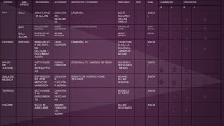 ESPACIO SUB-
ESPACIO
NECESIDADES ACTIVIDADES ARTEFACTOS Y ACCESORIO MOBILIARIOS MTS ZONA ILUMINACIÓN VENTILACIÓN
N A N A
SALA SALA CONVIVENC
IA SOCIAL
CONVERS
AR,
RELAJAR
SE
LÁMPARA SOFÁ,
SILLONES
,SILLAS
,MESAS
SOCIA
L
BAR DEGUSTACIÓN
BEBIDAS
BEBER,
CONVERSAR
LICUADORA, MEZCLADORA BAR, SILLAS
ALTAS
ZONA
SOCIAL
SALA
SOCIAL
RECEPCIÓN DE
INVITADOS
RECIBIR
INVITADOS
MESAS,
REPISAS
SOCIAL
ESTUDIO ESTUDIO REALIZACIÓ
N DE ACTO.
DE
LECTURA Y
DOCUMENT
ACIÓN
LEER,
ESCRIBIR
LÁMPARA, PC ESCRITORI
O, SILLAS,
SILLONES,
LIBREROS,
MESAS
SOCIA
L
SALÓN
DE
JUEGOS
ACTIVIDADE
S
INTERACTIV
AS
JUGAR,
CONVIVIR
CONSOLA, TV ,JUEGOS DE MESA SILLONES,
HUEVONES
, MESAS
SOCIA
L
SALA DE
MÚSICA
EXPRESION
ES POR
MEDIO DE
LA MÚSICA
ESCUCHA
R,
EJECUTA
R MÚSICA
EQUIPO DE SONIDO. HOME
TEATHER
MESAS ,
SILLAS,
REPISAS
SOCIA
L
TERRAZA ACTIVIDADE
S AL
DESCUBIER
TO
CONVERS
AR
DESCANS
AR
MUEBLES
DE PATIO
SOCIA
L
PISCINA ACTO. AL
AIRE LIBRE
NADAR,
CONVERS
AR,
JUGAR
SILLAS
DESCANSO
SOCIA
L
 