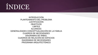 ÍNDICE
INTRODUCCIÓN
PLANTEAMIENTO DEL PROBLEMA
JUSTIFICACIÓN
OBJETIVOS
LIMITES
ALCANCES
GENERALIDADES CONCEPTUALIZACIÓN DE LA FAMILIA
CUADROS DE NECESIDADES
DIAGRAMAS DE ÁRBOL
CUADROS DE RELACIÓN DE ESPACIOS
DIAGRAMAS DE NECESIDADES
PROGRAMA ARQUITECTÓNICO
 
