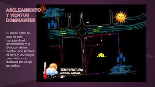 El medio físico no
solo no solo
comprende el
asoleamiento y la
dirección de los
vientos, sino también
el clima y los riesgos
naturales como
deslaves por el tipo
de suelos.
 