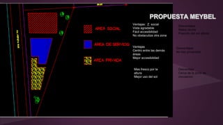 Ventajas: Z. social
Vista agradable
Fácil accesibilidad
No obstaculiza otra zona
Desventajas
Malos olores
Posición del sol afecta
Ventajas
Centro entre las demás
áreas
Mejor accesibilidad
Desventajas
No hay privacidad
Mas fresco por la
altura
Mejor uso del sol
Desventaja
Cerca de la zona de
circulación
 