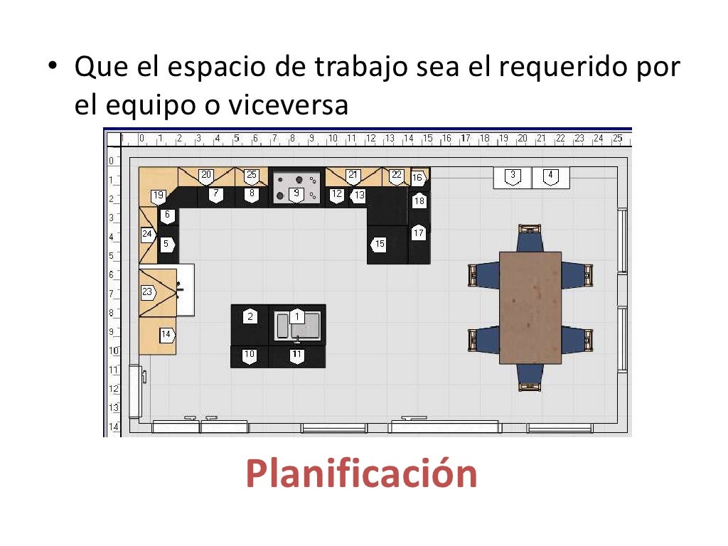 Diseno de cocinas