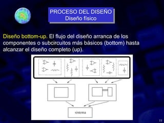 11
Diseño bottom-up. El flujo del diseño arranca de los
componentes o subcircuitos más básicos (bottom) hasta
alcanzar el diseño completo (up).
PROCESO DEL DISEÑO
Diseño físico
PROCESO DEL DISEÑO
Diseño físico
 