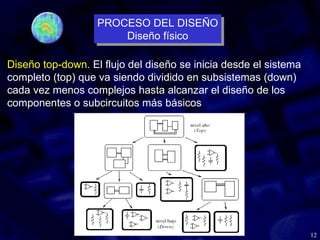 12
Diseño top-down. El flujo del diseño se inicia desde el sistema
completo (top) que va siendo dividido en subsistemas (down)
cada vez menos complejos hasta alcanzar el diseño de los
componentes o subcircuitos más básicos
PROCESO DEL DISEÑO
Diseño físico
PROCESO DEL DISEÑO
Diseño físico
 