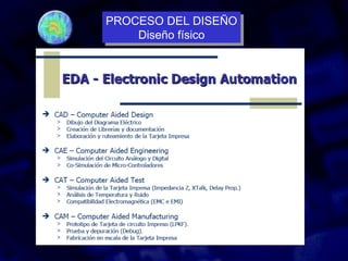 PROCESO DEL DISEÑO
Diseño físico
PROCESO DEL DISEÑO
Diseño físico
 