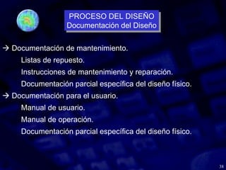 38
 Documentación de mantenimiento.
Listas de repuesto.
Instrucciones de mantenimiento y reparación.
Documentación parcial específica del diseño físico.
 Documentación para el usuario.
Manual de usuario.
Manual de operación.
Documentación parcial específica del diseño físico.
PROCESO DEL DISEÑO
Documentación del Diseño
PROCESO DEL DISEÑO
Documentación del Diseño
 