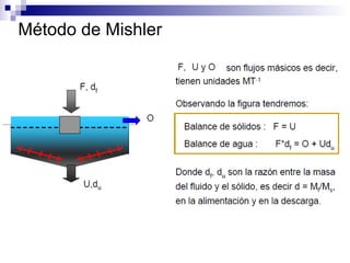 Método de Mishler
 