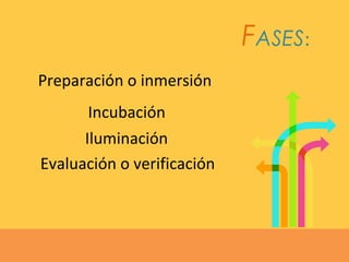 FASES:
Preparación o inmersión
Iluminación
Incubación
Evaluación o verificación
 