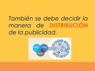 También se debe decidir la
manera de DISTRIBUCIÓN
de la publicidad.
 