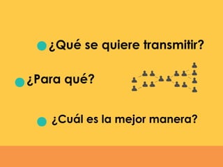 ¿Qué se quiere transmitir?
¿Para qué?
¿Cuál es la mejor manera?
 