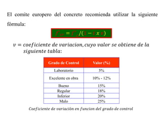 El comite europero del concreto recomienda utilizar la siguiente
fórmula:
′� = ′
�
/ −
= � � � � , �
� � :
Grado de Control Valor (%)
Laboratorio 5%
Excelente en obra 10% - 12%
Bueno 15%
Regular 18%
Inferior 20%
Malo 25%
� � � � �ó �
 