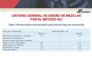 Diseno de mezclas_de_concreto_aci_comite | PDF