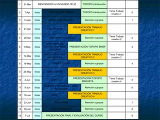 1    31-Mar      BIENVENIDOS A UN MUNDO FELIZ       TOPOPO introducción

                                                                          Tema Trabajo
2    7-Apr    Inicio      LENGUAJE DE DISEÑO        TOPOPO introducción                  0
                                                                            creativo 1

3    14-Apr   Inicio      ESCALA DE NEGOCIO           Atención a grupos                  1


                                              PRESENTACIÓN TRABAJO
4    21-Apr   Inicio     CREATIVIDAD
                                                   CREATIVO 1

                                                                          Tema Trabajo
5    28-Apr   Inicio      BAUHAUS +COLORES            Atención a grupos                  2
                                                                            creativo 2

                         SOFTWARE DE
6    5-May    Inicio   DISEÑO + ENTREGA   PRESENTACIÓN TOPOPO BRIEF                      3
                           LINTERNA

                       PROTOTIPACIÓN Y        PRESENTACIÓN TRABAJO        Tema Trabajo
7    12-May   Inicio
                         MAQUETERÍA                CREATIVO 2               creativo 3

8    19-May   Inicio         CASO CELULAR             Atención a grupos                  4

                                              PRESENTACIÓN TRABAJO
9    26-May   Inicio     CASO DISEÑO
                                                   CREATIVO 3

                                              PRESENTACIÓN TOPOPO         Tema Trabajo
10   2-Jun    Inicio       COSTOS                                                        5
                                                    MAQUETA                 creativo 4

                       MARCAS Y PATENTES + CASO
11   9-Jun    Inicio                                  Atención a grupos                  6
                              PACKAGING

                                              PRESENTACIÓN TRABAJO
12   16-Jun   Inicio        CASO
                                                   CREATIVO 4

13   23-Jun   Inicio          PACKAGING               Atención a grupos                  7

14   30-Jun   Inicio        CASO PUBLICIDAD           Atención a grupos                  8

15    7-Jul   Inicio    PRESENTACION FINAL Y EVALUACIÓN DEL CURSO                        9
 