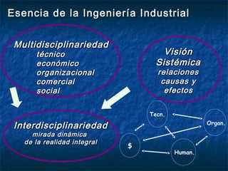 Esencia de la Ingeniería Industrial


 Multidisciplinariedad
      técnico                        Visión
      económico                    Sistémica
      organizacional               relaciones
      comercial                     causas y
      social                         efectos

                                 Tecn.

 Interdisciplinariedad                            Organ.

     mirada dinámica
   de la realidad integral
                             $
                                         Human.
 