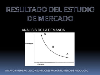 ANALISIS DE LA DEMANDA
 