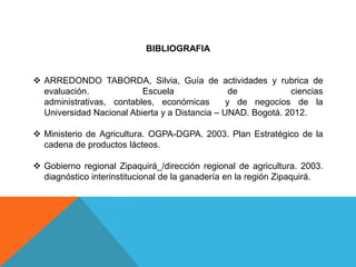 BIBLIOGRAFIA


 ARREDONDO TABORDA, Silvia, Guía de actividades y rubrica de
  evaluación.             Escuela                de           ciencias
  administrativas, contables, económicas        y de negocios de la
  Universidad Nacional Abierta y a Distancia – UNAD. Bogotá. 2012.

 Ministerio de Agricultura. OGPA-DGPA. 2003. Plan Estratégico de la
  cadena de productos lácteos.

 Gobierno regional Zipaquirá_/dirección regional de agricultura. 2003.
  diagnóstico interinstitucional de la ganadería en la región Zipaquirá.
 