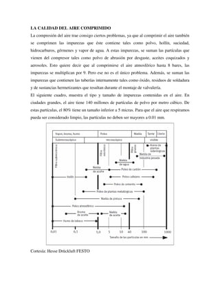 LA CALIDAD DEL AIRE COMPRIMIDO
La compresión del aire trae consigo ciertos problemas, ya que al comprimir el aire también
se comprimen las impurezas que éste contiene tales como polvo, hollín, suciedad,
hidrocarburos, gérmenes y vapor de agua. A estas impurezas, se suman las partículas que
vienen del compresor tales como polvo de abrasión por desgaste, aceites coquizados y
aerosoles. Esto quiere decir que al comprimirse el aire atmosférico hasta 8 bares, las
impurezas se multiplican por 9. Pero ese no es el único problema. Además, se suman las
impurezas que contienen las tuberías internamente tales como óxido, residuos de soldadura
y de sustancias hermetizantes que resultan durante el montaje de valvulería.
El siguiente cuadro, muestra el tipo y tamaño de impurezas contenidas en el aire. En
ciudades grandes, el aire tiene 140 millones de partículas de polvo por metro cúbico. De
estas partículas, el 80% tiene un tamaño inferior a 5 micras. Para que el aire que respiramos
pueda ser considerado limpio, las partículas no deben ser mayores a 0.01 mm.
Cortesía: Hesse Drückluft FESTO
 