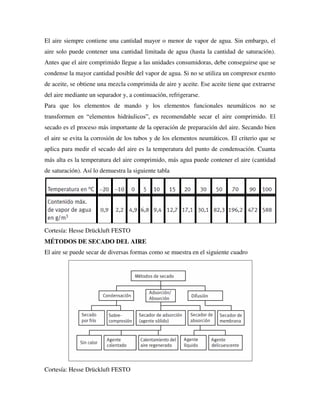 El aire siempre contiene una cantidad mayor o menor de vapor de agua. Sin embargo, el
aire solo puede contener una cantidad limitada de agua (hasta la cantidad de saturación).
Antes que el aire comprimido llegue a las unidades consumidoras, debe conseguirse que se
condense la mayor cantidad posible del vapor de agua. Si no se utiliza un compresor exento
de aceite, se obtiene una mezcla comprimida de aire y aceite. Ese aceite tiene que extraerse
del aire mediante un separador y, a continuación, refrigerarse.
Para que los elementos de mando y los elementos funcionales neumáticos no se
transformen en “elementos hidráulicos”, es recomendable secar el aire comprimido. El
secado es el proceso más importante de la operación de preparación del aire. Secando bien
el aire se evita la corrosión de los tubos y de los elementos neumáticos. El criterio que se
aplica para medir el secado del aire es la temperatura del punto de condensación. Cuanta
más alta es la temperatura del aire comprimido, más agua puede contener el aire (cantidad
de saturación). Así lo demuestra la siguiente tabla
Cortesía: Hesse Drückluft FESTO
MÉTODOS DE SECADO DEL AIRE
El aire se puede secar de diversas formas como se muestra en el siguiente cuadro
Cortesía: Hesse Drückluft FESTO
 