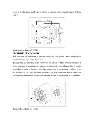 según el tipo de agente secador que se utilice, se alcanzan puntos de condensación de hasta
-70 °C.
Cortesía: Hesse Drückluft FESTO
SECADORES DE MEMBRANA
Los secadores de membrana se utilizan cuando las aplicaciones exigen temperaturas
extremadamente bajas (entre 0 y -70°C).
Los secadores de membrana están compuestos por un haz de fibras huecas permeables al
vapor y que está circundado de aire seco que no se encuentra sometido a presión. El secado
se produce a raíz de la diferencia parcial de presión entre el aire húmedo en el interior de
las fibras huecas y el flujo en sentido contrario del aire seco (ver figura). El sistema procura
crear un equilibrio entre la concentración de vapor de agua en ambos lados de la membrana.
Cortesía: Hesse Drückluft FESTO
 