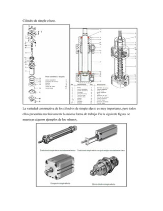 Cilindro de simple efecto.
La variedad constructiva de los cilindros de simple efecto es muy importante, pero todos
ellos presentan mecánicamente la misma forma de trabajo. En la siguiente figura se
muestran algunos ejemplos de los mismos.
 