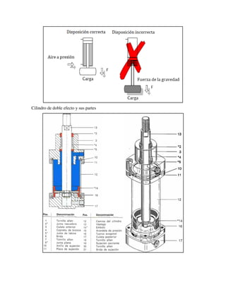 Cilindro de doble efecto y sus partes
 