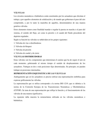 VÁLVULAS
Los circuitos neumáticos e hidráulicos están constituidos por los actuadores que efectúan el
trabajo y por aquellos elementos de señalización y de mando que gobiernan el paso del aire
comprimido, y por lo tanto la maniobra de aquellos, denominándose de una manera
genérica válvulas.
Estos elementos tienen como finalidad mandar o regular la puesta en marcha o el paro del
sistema, el sentido del flujo, así como la presión o el caudal del fluido procedente del
depósito regulador.
Según su función las válvulas se subdividen en los grupos siguientes:
1. Válvulas de vías o distribuidoras
2. Válvulas de bloqueo
3. Válvulas de presión
4. Válvulas de caudal y de cierre
VÁLVULAS DISTRIBUIDORAS
Estas válvulas son los componentes que determinan el camino que ha de seguir el aire en
cada momento, gobernando al mismo tiempo el sentido de desplazamiento de los
actuadores. Trabajan en dos o más posiciones fijas determinadas. En principio, no pueden
trabajar en posiciones intermedias.
REPRESENTACIÓN ESQUEMÁTICA DE LAS VÁLVULAS
Análogamente que en los actuadores es preciso utilizar una representación simbólica para
expresar gráficamente las válvulas.
La representación que se utiliza corresponde a la norma ISO 1219, que es idéntica a la
norma de la Comisión Europea de las Transmisiones Neumáticas y Oleohidráulicas
(CETOP). Se trata de una representación que refleja la función y el funcionamiento de las
válvulas de una manera significativa.
La siguiente tabla muestra la nomenclatura utilizada en las válvulas neumáticas e
hidráulicas.
 