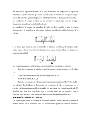 Por posición de reposo se entiende, en el caso de válvulas con dispositivo de reposición
automática, aquella posición que ocupa cuando sobre la válvula no se ejerce ninguna
acción. Se denomina igualmente posición estable y la válvula se dice que es monoestable.
Los conductos de escape a través de un conducto se representan con un triángulo
ligeramente separado del símbolo de la válvula.
Los conductos de escape sin empalme de tubo, es decir cuando el aire se evacua
directamente a la atmósfera se representan mediante un triángulo unido al símbolo de la
válvula.
Si el fluido que circula es aire comprimido, es decir en neumática, el triángulo tendrá
aristas negras y fondo blanco. Si se trata de aceite, o sea en oleohidráulica, el triángulo será
negro en su totalidad.
Las conexiones externas se identifican por medio de letras mayúsculas ó números:
 Tuberías o conductos de trabajo, es decir las uniones con los actuadores: A, B o bien
2, 4
 Conexión con la alimentación del aire comprimido: P ó 1
 Salida de escape R, S, o 3, 5
 Tuberías o conductos de pilotaje (maniobra con aire comprimido) X, Y, Z o 12, 14
Las válvulas distribuidoras se denominan por su número de vías o conexiones con el
exterior y el de posiciones posibles, separadas por una barra; por ejemplo una válvula 3/2
significa que tiene tres conexiones con el exterior (una con un actuador, otra la
alimentación y la tercera el escape) y que puede ocupar dos posiciones diferentes.
ACCIONAMIENTO DE VÁLVULAS
Las válvulas pueden ser accionadas de diferentes maneras, incluso pueden accionarse de
manera distinta en un sentido u otro. El accionamiento puede ser manual, mecánico,
 