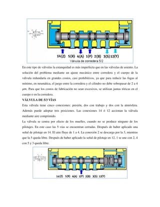 En este tipo de válvulas la estanquidad es más imperfecta que en las válvulas de asiento. La
solución del problema mediante un ajuste mecánico entre corredera y el cuerpo de la
válvula redundaría en grandes costos, casi prohibitivos, ya que para reducir las fugas al
mínimo, en neumática, el juego entre la corredera y el cilindro no debe sobrepasar de 2 a 4
𝜇𝑚. Para que los costos de fabricación no sean excesivos, se utilizan juntas tóricas en el
cuerpo o en la corredera.
VÁLVULA DE 5/3 VÍAS
Esta válvula tiene cinco conexiones: presión, dos con trabajo y dos con la atmósfera.
Además puede adoptar tres posiciones. Las conexiones 14 ó 12 accionan la válvula
mediante aire comprimido.
La válvula se centra por efecto de los muelles, cuando no se produce ninguno de los
pilotajes. En este caso las 5 vías se encuentran cerradas. Después de haber aplicado una
señal de pilotaje en 14. El aire fluye de 1 a 4. La conexión 2 se descarga por la 3, mientras
que la 5 queda libre. Después de haber aplicado la señal de pilotaje en 12, 1 se une con 2, 4
con 5 y 3 queda libre.
 