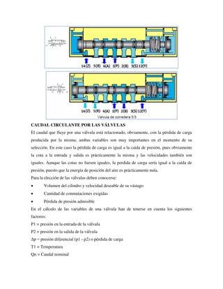 CAUDAL CIRCULANTE POR LAS VÁLVULAS
El caudal que fluye por una válvula está relacionado, obviamente, con la pérdida de carga
producida por la misma; ambas variables son muy importantes en el momento de su
selección. En este caso la pérdida de carga es igual a la caída de presión, pues obviamente
la cota a la entrada y salida es prácticamente la misma y las velocidades también son
iguales. Aunque las cotas no fuesen iguales, la perdida de carga sería igual a la caída de
presión, puesto que la energía de posición del aire es prácticamente nula.
Para la elección de las válvulas deben conocerse:
 Volumen del cilindro y velocidad deseable de su vástago
 Cantidad de conmutaciones exigidas
 Pérdida de presión admisible
En el cálculo de las variables de una válvula han de tenerse en cuenta los siguientes
factores:
P1 = presión en la entrada de la válvula
P2 = presión en la salida de la válvula
Δp = presión diferencial (p1 - p2) o pérdida de carga
T1 = Temperatura
Qn = Caudal nominal
 