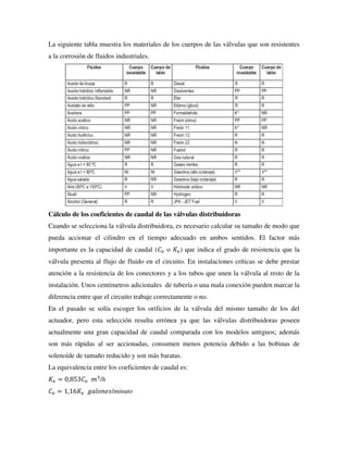 La siguiente tabla muestra los materiales de los cuerpos de las válvulas que son resistentes
a la corrosión de fluidos industriales.
Cálculo de los coeficientes de caudal de las válvulas distribuidoras
Cuando se selecciona la válvula distribuidora, es necesario calcular su tamaño de modo que
pueda accionar el cilindro en el tiempo adecuado en ambos sentidos. El factor más
importante es la capacidad de caudal (𝐶𝑣 o 𝐾𝑣) que indica el grado de resistencia que la
válvula presenta al flujo de fluido en el circuito. En instalaciones críticas se debe prestar
atención a la resistencia de los conectores y a los tubos que unen la válvula al resto de la
instalación. Unos centímetros adicionales de tubería o una mala conexión pueden marcar la
diferencia entre que el circuito trabaje correctamente o no.
En el pasado se solía escoger los orificios de la válvula del mismo tamaño de los del
actuador, pero esta selección resulta errónea ya que las válvulas distribuidoras poseen
actualmente una gran capacidad de caudal comparada con los modelos antiguos; además
son más rápidas al ser accionadas, consumen menos potencia debido a las bobinas de
solenoide de tamaño reducido y son más baratas.
La equivalencia entre los coeficientes de caudal es:
𝐾𝑣 = 0,853𝐶𝑣 𝑚3
/h
𝐶𝑣 = 1,16𝐾𝑣 𝑔𝑎𝑙𝑜𝑛𝑒𝑠/minuto
 