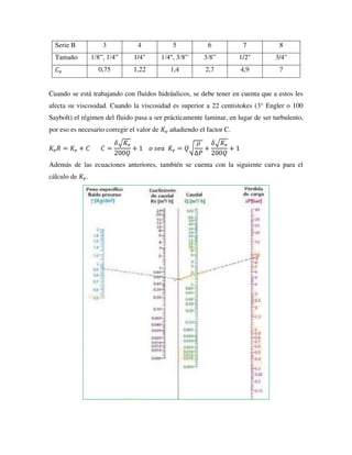 Serie B 3 4 5 6 7 8
Tamaño 1/8”, 1/4” 1/4" 1/4", 3/8” 3/8” 1/2" 3/4"
𝐶𝑣 0,75 1,22 1,4 2,7 4,9 7
Cuando se está trabajando con fluidos hidráulicos, se debe tener en cuenta que a estos les
afecta su viscosidad. Cuando la viscosidad es superior a 22 centistokes (3° Engler o 100
Saybolt) el régimen del fluido pasa a ser prácticamente laminar, en lugar de ser turbulento,
por eso es necesario corregir el valor de 𝐾𝑣 añadiendo el factor C.
𝐾𝑣𝑅 = 𝐾𝑣 + 𝐶 𝐶 =
𝛿√𝐾𝑣
200𝑄
+ 1 𝑜 𝑠𝑒𝑎 𝐾𝑣 = 𝑄√
𝜌
∆𝑃
+
𝛿√𝐾𝑣
200𝑄
+ 1
Además de las ecuaciones anteriores, también se cuenta con la siguiente curva para el
cálculo de 𝐾𝑣.
 