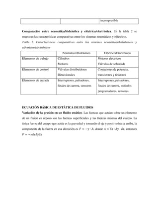 incompresible
Comparación entre neumática/hidráulica y eléctrica/electrónica. En la tabla 2 se
muestran las características comparativas entre los sistemas neumáticos y eléctricos.
Tabla 2. Características comparativas entre los sistemas neumáticos/hidráulicos y
eléctricos/electrónicos
Neumático/Hidráulico Eléctrico/Electrónico
Elementos de trabajo Cilindros
Motores
Motores eléctricos
Válvulas de solenoide
Elementos de control Válvulas distribuidoras
Direccionales
Contactores de potencia,
transistores y tiristores
Elementos de entrada Interruptores, pulsadores,
finales de carrera, sensores
Interruptores, pulsadores,
finales de carrera, módulos
programadores, sensores
ECUACIÓN BÁSICA DE ESTÁTICA DE FLUIDOS
Variación de la presión en un fluido estático. Las fuerzas que actúan sobre un elemento
de un fluido en reposo son las fuerzas superficiales y las fuerzas mismas del cuerpo. La
única fuerza del cuerpo que actúa es la gravedad y tomando el eje y positivo hacia arriba, la
componente de la fuerza en esa dirección es 𝐹 = −𝛾 ∙ 𝐴, donde 𝐴 = 𝛿𝑥 ∙ 𝛿𝑦 ∙ 𝛿𝑧, entonces
𝐹 = −𝛾𝛿𝑥𝛿𝑦𝛿𝑧
 