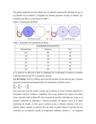 Para poder comprobar su teoría, Boyle hizo el siguiente experimento: Introdujo un gas en
un cilindro con un émbolo y comprobó las distintas presiones al bajar el émbolo. Los
resultados que obtuvo se muestran en la tabla 1.
Figura 1. Experimento de Boyle
Tabla 1. Resultados del experimento de Boyle.
EXPERIMENTO DE BOYLE
P(atmósferas) V(litros) P.V
0,5 60 30
1,0 30 30
1,5 20 30
2,0 15 30
2,5 12 30
3,0 10 30
Si se observan los datos de la tabla se comprueba que al disminuir el volumen se aumenta
la presión, mientras que P.V se mantiene constante.
Ley de Charles. Esta ley establece que la presión absoluta de una masa de gas a volumen
constante, es directamente proporcional a las temperaturas absolutas, esto es:
𝑃1
𝑇1
=
𝑃2
𝑇2
= ⋯ =
𝑃𝑛
𝑇𝑛
Las curvas que unen los estados o puntos que contienen el mismo volumen específico se
denominan isócoras, isósteras o isopléricas. En un gas perfecto las isócoras son líneas
rectas verticales sobre el plano PV. Esta variación de presión viene dada por 𝛽 que es el
llamado coeficiente de dilatación a volumen constante. En algunos textos se le llama
coeficiente de tensión, es decir que al calentar un gas a volumen constante, éste al no
poderse dilatar, aumenta su presión. De este modo se puede obtener la presión del aire
contenido en un depósito cuando la temperatura ambiente aumenta 𝑡°
(se desprecia
 