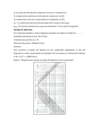 𝑃1: 𝑝𝑟𝑒𝑠𝑖ó𝑛 𝑑𝑒 𝑒𝑛𝑡𝑟𝑎𝑑𝑎 𝑑𝑒𝑙 𝑐𝑜𝑚𝑝𝑟𝑒𝑠𝑜𝑟 𝑒𝑛 𝑏𝑎𝑟𝑒𝑠 𝑜 𝑎𝑡𝑚ó𝑠𝑓𝑒𝑟𝑎𝑠
𝑇1: 𝑡𝑒𝑚𝑝𝑒𝑟𝑎𝑡𝑢𝑟𝑎 𝑚á𝑥𝑖𝑚𝑎 𝑑𝑒 𝑒𝑛𝑡𝑟𝑎𝑑𝑎 𝑑𝑒𝑙 𝑐𝑜𝑚𝑝𝑟𝑒𝑠𝑜𝑟 𝑒𝑛 (𝐾)
𝑇0: 𝑡𝑒𝑚𝑝𝑒𝑟𝑎𝑡𝑢𝑟𝑎 𝑑𝑒𝑙 𝑎𝑖𝑟𝑒 𝑐𝑜𝑚𝑝𝑟𝑖𝑚𝑖𝑑𝑜 𝑒𝑛 𝑒𝑙 𝑑𝑒𝑝ó𝑠𝑖𝑡𝑜 𝑒𝑛 (𝐾)
𝑃𝑈 − 𝑃𝐿: 𝑑𝑖𝑓𝑒𝑟𝑒𝑛𝑐𝑖𝑎 𝑑𝑒 𝑝𝑟𝑒𝑠𝑖ó𝑛 𝑎𝑗𝑢𝑠𝑡𝑎𝑑𝑎 𝑒𝑛𝑡𝑟𝑒 𝑐𝑎𝑟𝑔𝑎 𝑦 𝑑𝑒𝑠𝑐𝑎𝑟𝑔𝑎
𝑓𝑚𝑎𝑥: 𝑓𝑟𝑒𝑐𝑢𝑒𝑛𝑐𝑖𝑎 𝑚á𝑥𝑖𝑚𝑎 𝑑𝑒 𝑐𝑎𝑟𝑔𝑎, 𝑛𝑜𝑟𝑚𝑎𝑙𝑚𝑒𝑛𝑡𝑒 1 𝑐𝑖𝑐𝑙𝑜 𝑐𝑎𝑑𝑎 30 𝑠𝑒𝑔𝑢𝑛𝑑𝑜𝑠
Ejemplo de aplicación.
En el siguiente ejemplo se usará el diagrama mostrado en la figura 3 tomado de:………..
Cantidad suministrada de aire: 20 𝑚3
/𝑚𝑖𝑛
Conmutaciones por hora (z): 20
Diferencia de presión: 100𝑘𝑝𝑎(1 𝑏𝑎𝑟)
Solución:
Para encontrar el tamaño del depósito de aire comprimido simplemente se leen del
diagrama los valores mencionados en el ejemplo. De esta manera, el volumen del recipiente
es de: 15 𝑚3
= 15000 𝑙𝑖𝑡𝑟𝑜𝑠
Figura 3. Diagrama para calcular el tamaño del depósito de aire comprimido.
 