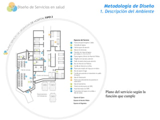 Diseño de Servicios en salud     Metodología de Diseño
                               1. Descripción del Ambiente




                                 Plano del servicio según la
                                 función que cumple
 