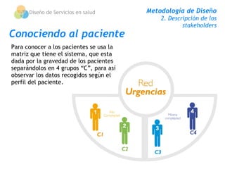 Diseño de Servicios en salud       Metodología de Diseño
                                             2. Descripción de los
                                                     stakeholders
Conociendo al paciente
Para conocer a los pacientes se usa la
matriz que tiene el sistema, que esta
dada por la gravedad de los pacientes
separándolos en 4 grupos “C”, para así
observar los datos recogidos según el
perfil del paciente.
 
