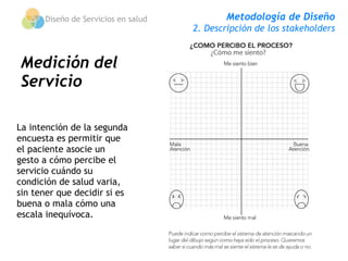 Diseño de Servicios en salud           Metodología de Diseño
                                     2. Descripción de los stakeholders


 Medición del
 Servicio

La intención de la segunda
encuesta es permitir que
el paciente asocie un
gesto a cómo percibe el
servicio cuándo su
condición de salud varia,
sin tener que decidir si es
buena o mala cómo una
escala inequívoca.
 