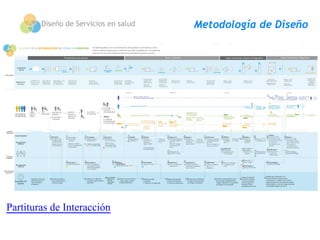 Diseño de Servicios en salud   Metodología de Diseño




Partituras de Interacción
 