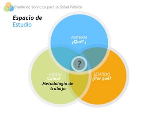 Diseño de Servicios para la Salud Pública


Espacio de 
Estudio




                Metodología de
                   trabajo
 