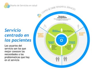Diseño de Servicios en salud




Servicio
centrado en 
los pacientes
Los usuarios del
servicio son los que
mejor conocen las
necesidades o las
problematicas que hay
en el servicio
 